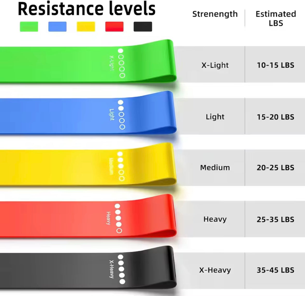 Bandes de résistance TPE, ensemble de Fitness, bandes à boucle en latex, entraînement de force, extenseur, équipement de gymnastique ou de Yoga.